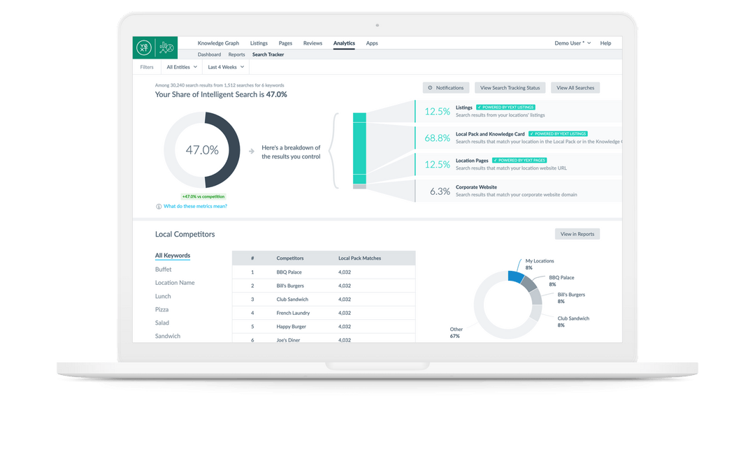 Duo Webz, LLC offers Competitive Intelligence